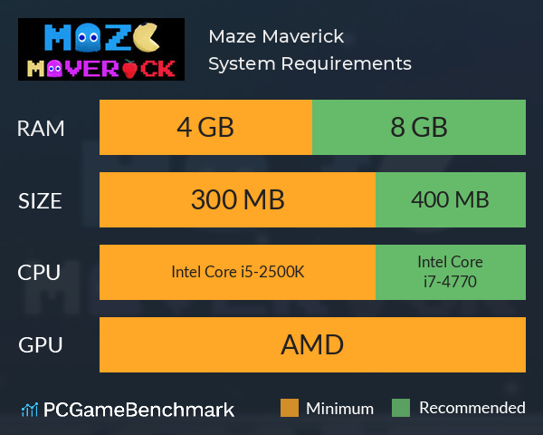 Maze Maverick System Requirements PC Graph - Can I Run Maze Maverick