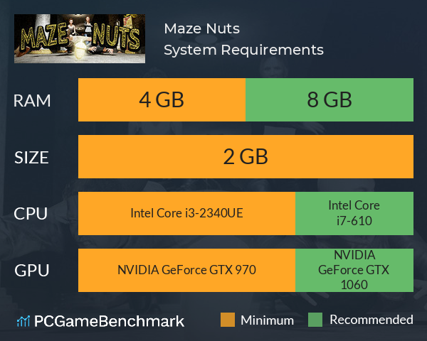 Maze Nuts System Requirements PC Graph - Can I Run Maze Nuts