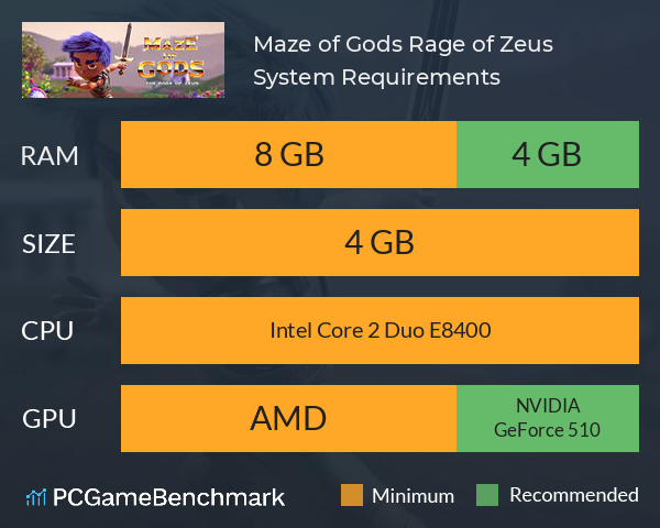 Maze of Gods: Rage of Zeus System Requirements PC Graph - Can I Run Maze of Gods: Rage of Zeus