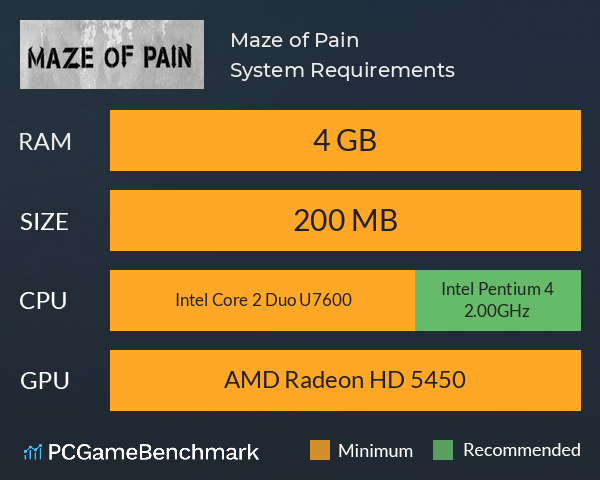 Maze of Pain System Requirements PC Graph - Can I Run Maze of Pain