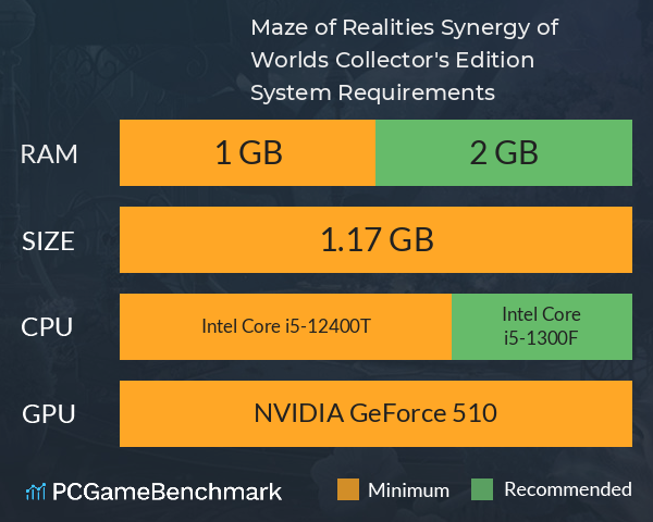 Maze of Realities: Synergy of Worlds Collector's Edition System Requirements PC Graph - Can I Run Maze of Realities: Synergy of Worlds Collector's Edition