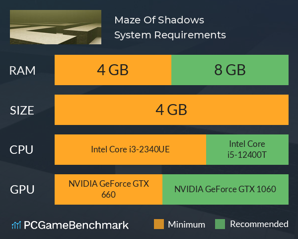 Maze Of Shadows System Requirements PC Graph - Can I Run Maze Of Shadows