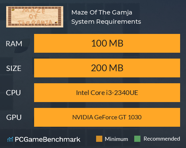 Maze Of The Gamja System Requirements PC Graph - Can I Run Maze Of The Gamja