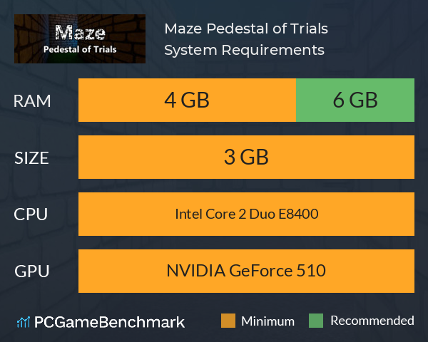 Maze: Pedestal of Trials System Requirements PC Graph - Can I Run Maze: Pedestal of Trials