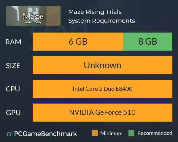 Maze: Rising Trials System Requirements PC Graph - Can I Run Maze: Rising Trials