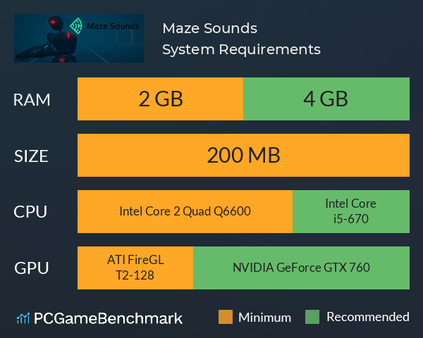 Maze Sounds System Requirements PC Graph - Can I Run Maze Sounds