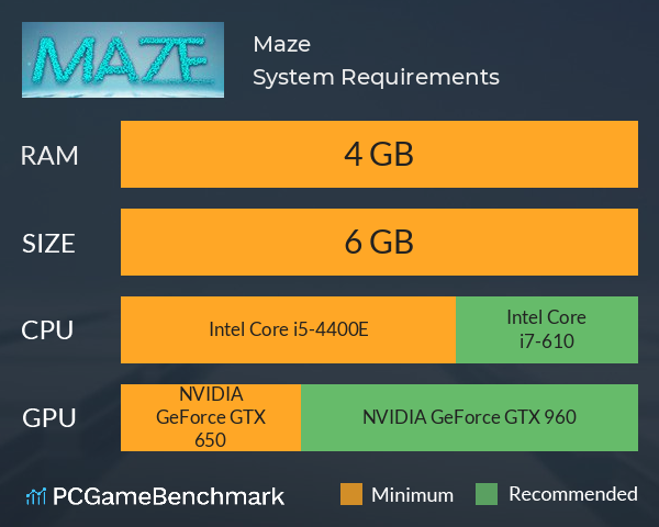 Maze System Requirements PC Graph - Can I Run Maze