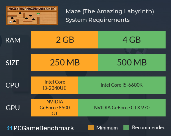 Maze (The Amazing Labyrinth) System Requirements PC Graph - Can I Run Maze (The Amazing Labyrinth)