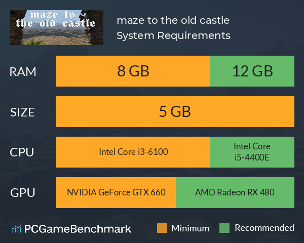 maze to the old castle System Requirements PC Graph - Can I Run maze to the old castle