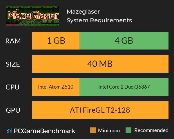 Mazeglaser System Requirements PC Graph - Can I Run Mazeglaser