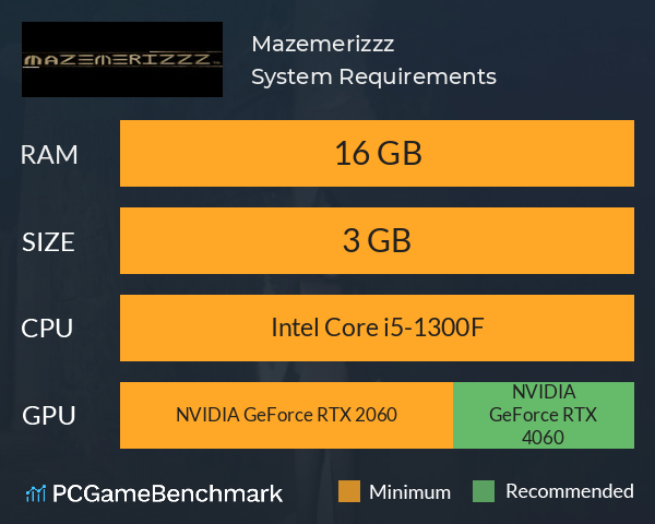 Mazemerizzz System Requirements PC Graph - Can I Run Mazemerizzz