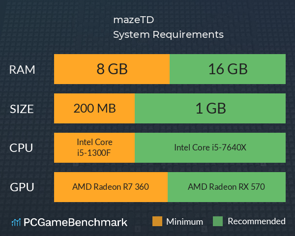 mazeTD System Requirements PC Graph - Can I Run mazeTD