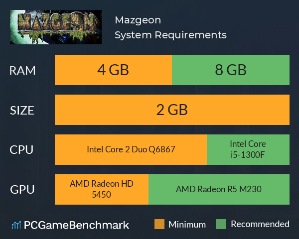 Mazgeon System Requirements PC Graph - Can I Run Mazgeon