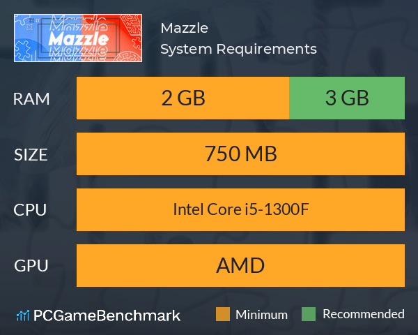 Mazzle System Requirements PC Graph - Can I Run Mazzle