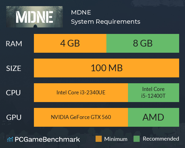 MDNE System Requirements PC Graph - Can I Run MDNE