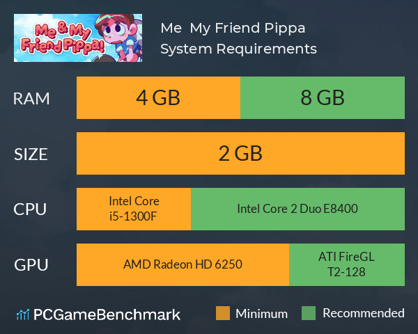 Me & My Friend Pippa! System Requirements PC Graph - Can I Run Me & My Friend Pippa!