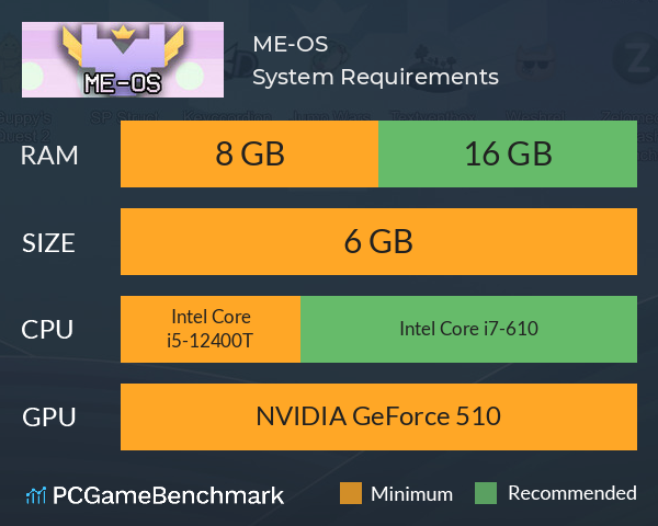 ME-OS System Requirements PC Graph - Can I Run ME-OS