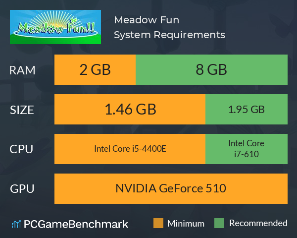 Meadow Fun!! System Requirements PC Graph - Can I Run Meadow Fun!!