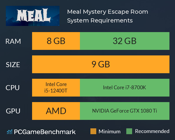 Meal: Mystery Escape Room System Requirements PC Graph - Can I Run Meal: Mystery Escape Room