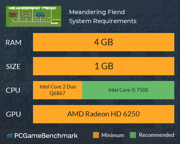 Meandering Fiend System Requirements PC Graph - Can I Run Meandering Fiend