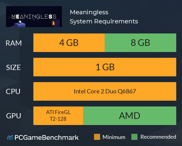 Meaningless System Requirements PC Graph - Can I Run Meaningless