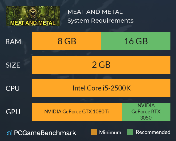 MEAT AND METAL System Requirements PC Graph - Can I Run MEAT AND METAL