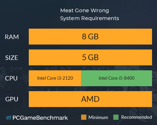 Meat Gone Wrong System Requirements PC Graph - Can I Run Meat Gone Wrong