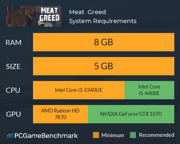 Meat & Greed System Requirements PC Graph - Can I Run Meat & Greed