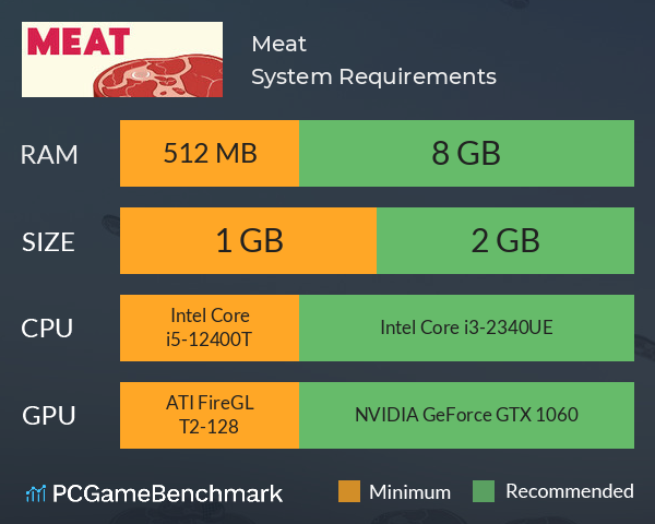 Meat System Requirements PC Graph - Can I Run Meat