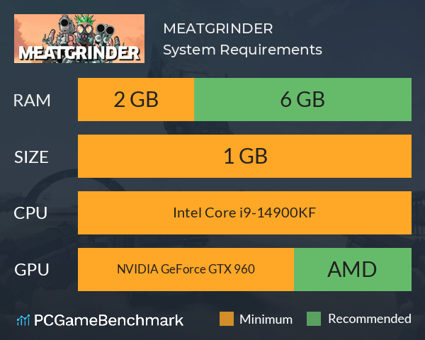 MEATGRINDER System Requirements PC Graph - Can I Run MEATGRINDER