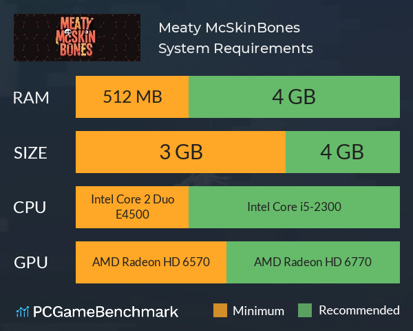 Meaty McSkinBones System Requirements PC Graph - Can I Run Meaty McSkinBones