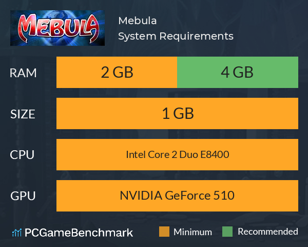 Mebula System Requirements PC Graph - Can I Run Mebula