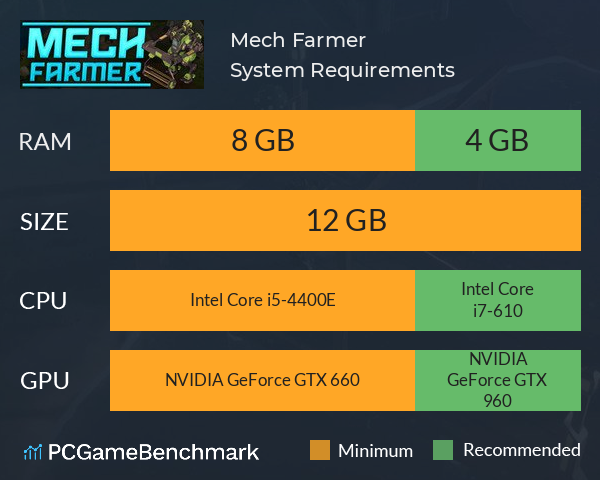 Mech Farmer System Requirements PC Graph - Can I Run Mech Farmer