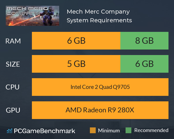 Mech Merc Company System Requirements PC Graph - Can I Run Mech Merc Company