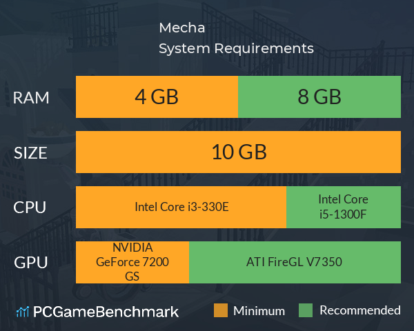 Mecha System Requirements PC Graph - Can I Run Mecha