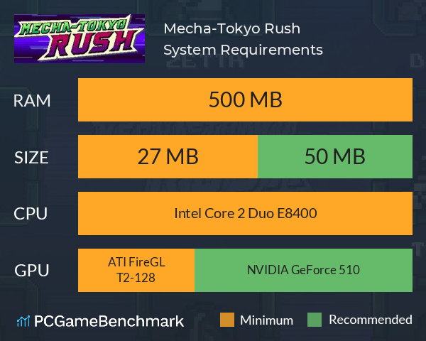 Mecha-Tokyo Rush System Requirements PC Graph - Can I Run Mecha-Tokyo Rush