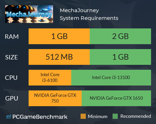 MechaJourney System Requirements PC Graph - Can I Run MechaJourney