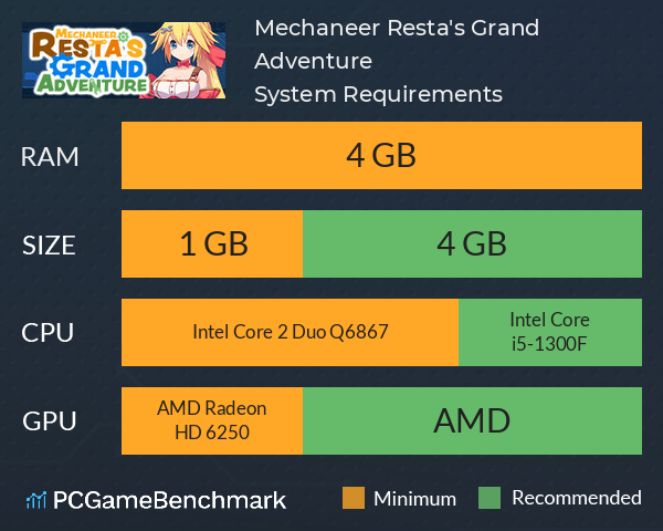 Mechaneer Resta's Grand Adventure System Requirements PC Graph - Can I Run Mechaneer Resta's Grand Adventure