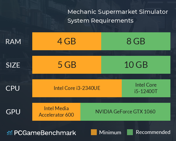 Mechanic Supermarket Simulator System Requirements PC Graph - Can I Run Mechanic Supermarket Simulator