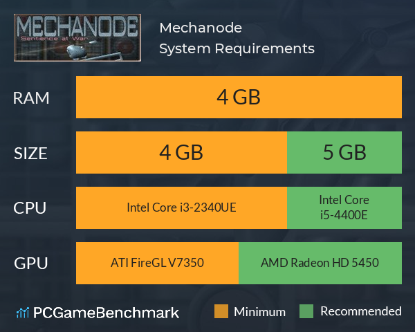 Mechanode System Requirements PC Graph - Can I Run Mechanode