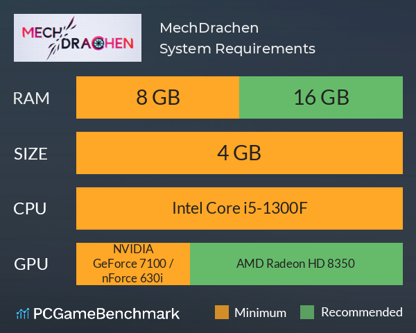 MechDrachen System Requirements PC Graph - Can I Run MechDrachen