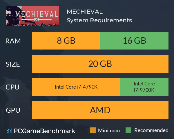 MECHIEVAL System Requirements PC Graph - Can I Run MECHIEVAL