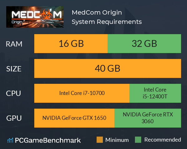 MedCom Origin System Requirements PC Graph - Can I Run MedCom Origin