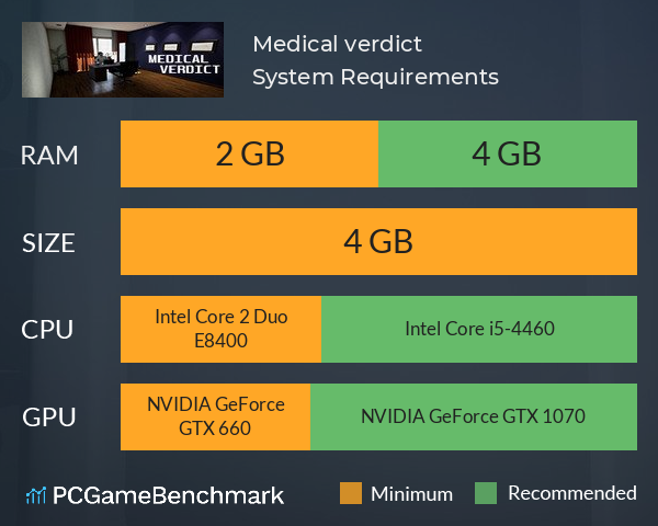 Medical verdict System Requirements PC Graph - Can I Run Medical verdict