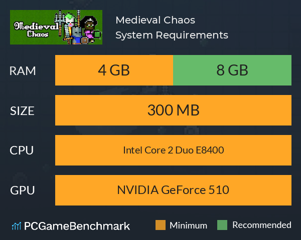 Medieval Chaos System Requirements PC Graph - Can I Run Medieval Chaos