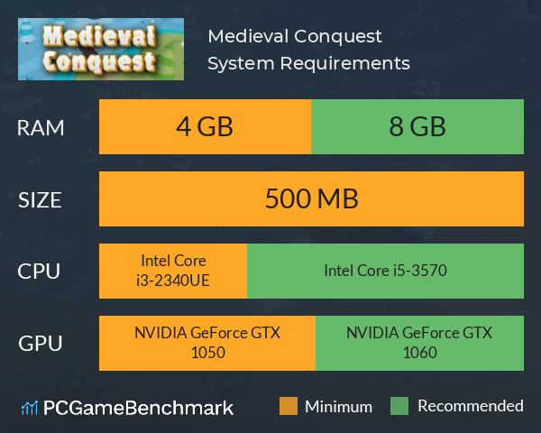 Medieval Conquest System Requirements PC Graph - Can I Run Medieval Conquest