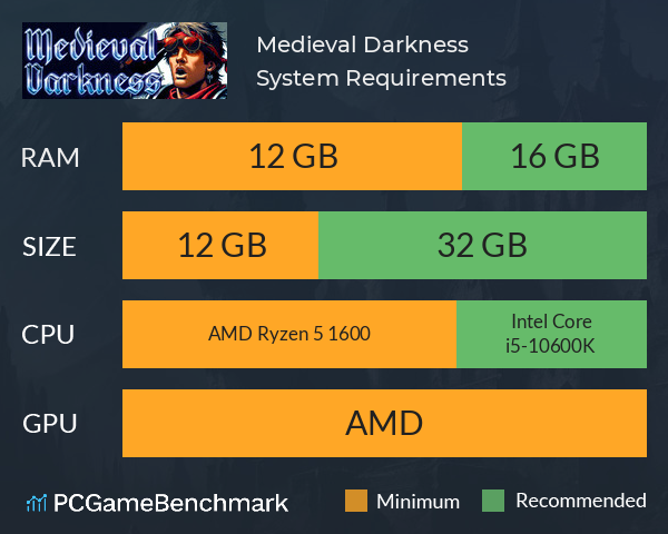 Medieval Darkness System Requirements PC Graph - Can I Run Medieval Darkness