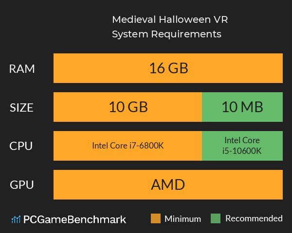 Medieval Halloween VR System Requirements PC Graph - Can I Run Medieval Halloween VR