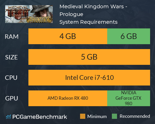 Medieval Kingdom Wars - Prologue System Requirements PC Graph - Can I Run Medieval Kingdom Wars - Prologue