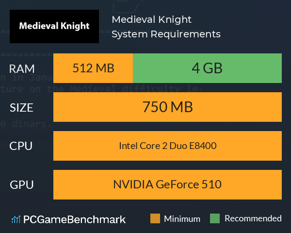 Medieval Knight System Requirements PC Graph - Can I Run Medieval Knight